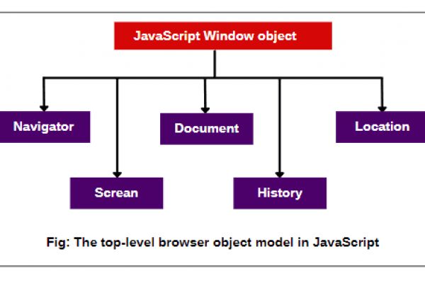 Understanding Reactive and Template-driven Forms in Angular